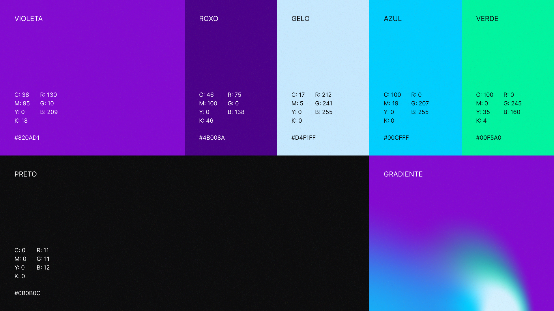 Cores